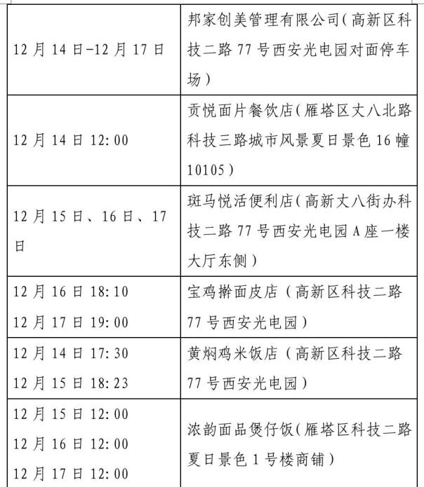 陕西多地发布防疫最新公告这些人快报告,陕西防疫通告-第1张图片