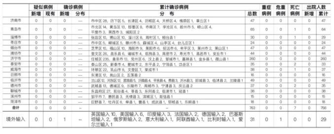 江苏盐城新增1例境外输入,江苏盐城疑似病例-第1张图片