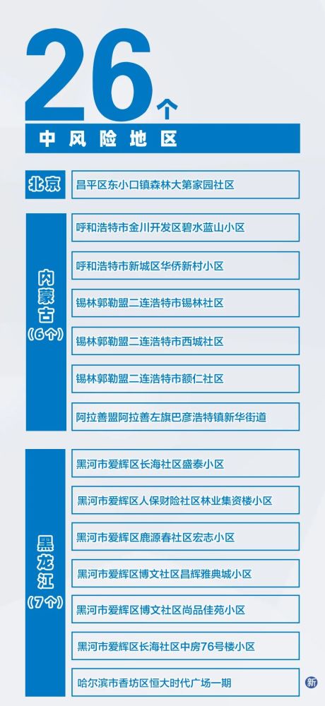 内蒙古疫情最新数据消息.内蒙古疫情最新数据消息今天新增-第1张图片