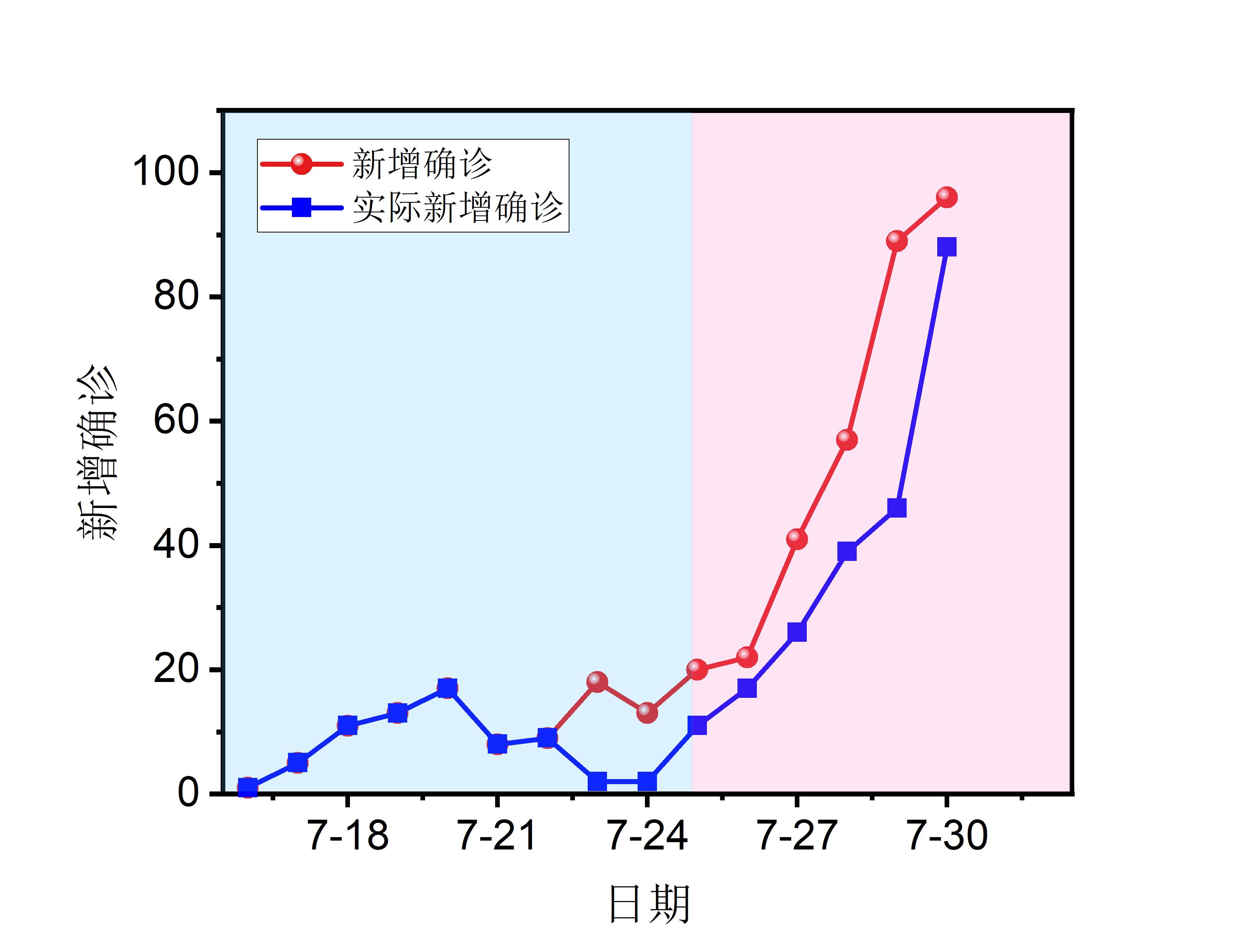 31省昨日新增71例本土确诊.31省昨增31例本土确诊-第3张图片