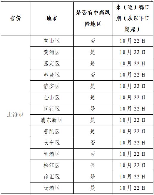 “18日湖南疫情速报” 湖南18日新增？-第2张图片