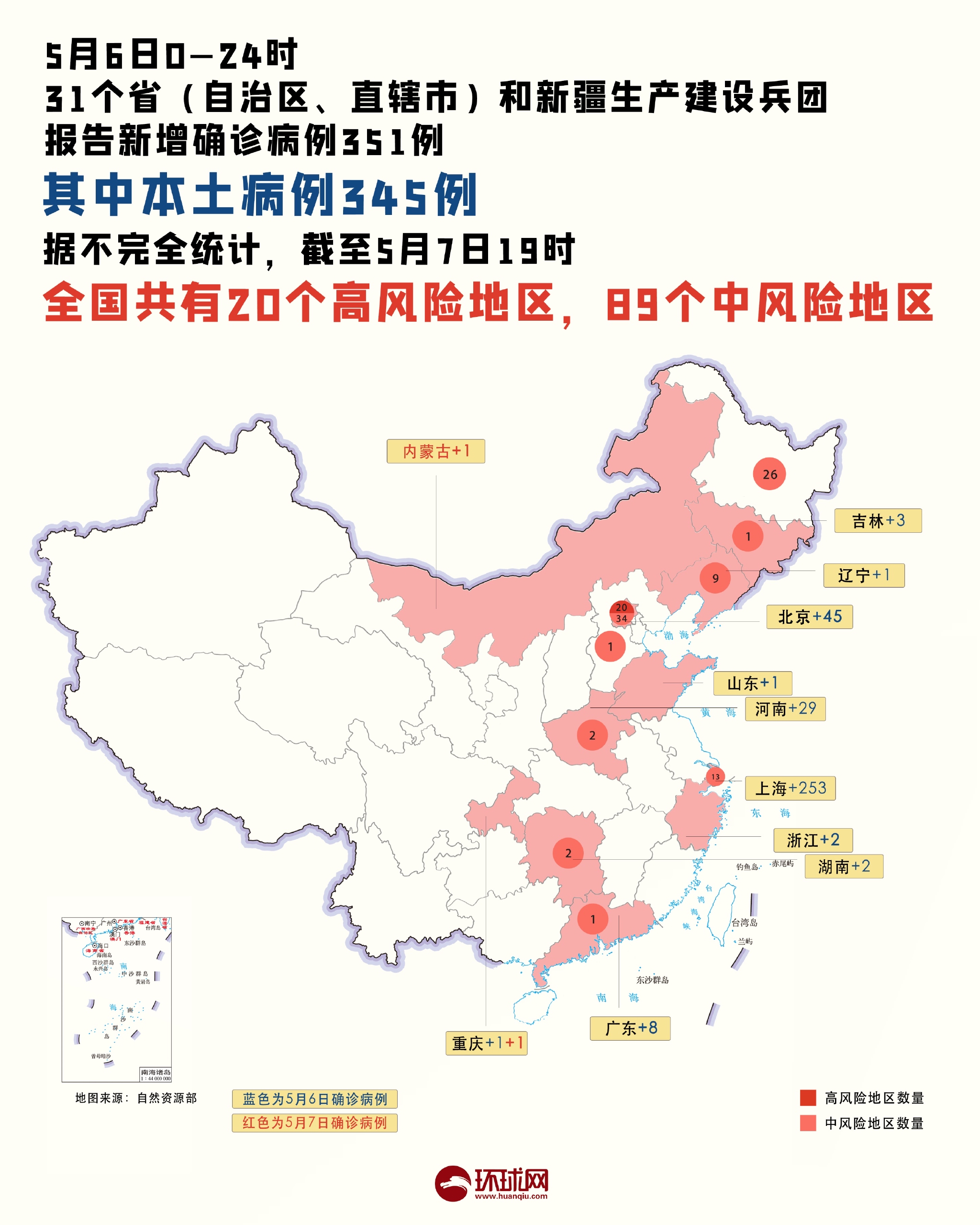 「上海属于疫情什么风险地区」〃上海属于疫情高风险还是低风险地区-第2张图片
