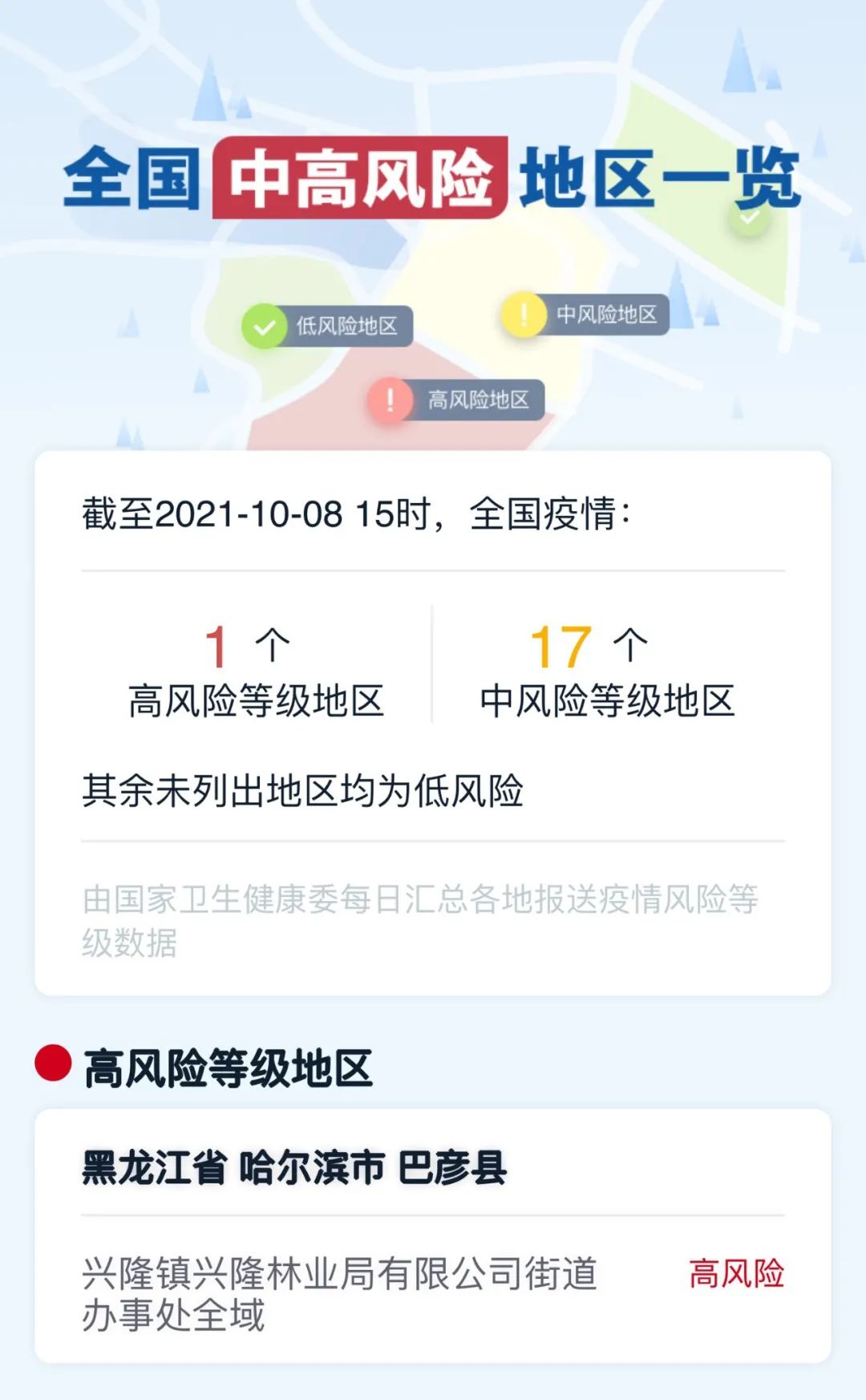 “北京疫情中高风险地区	” 北京疫情的中高风险地区？-第3张图片
