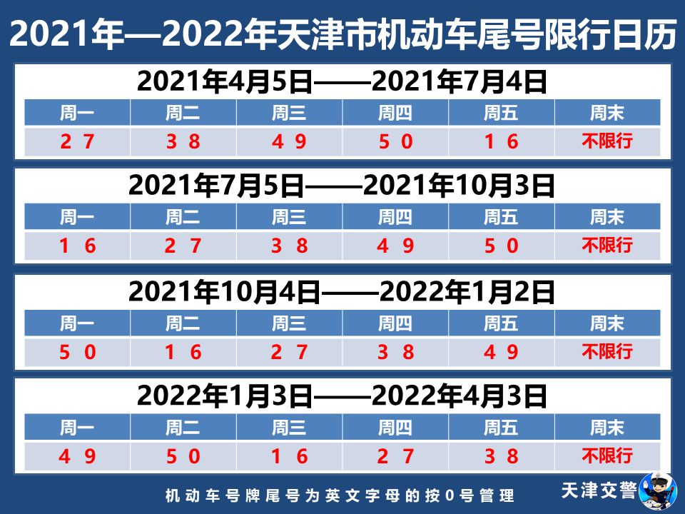 2024年4月限行尾号-2021年4月汽车尾号限行-第3张图片