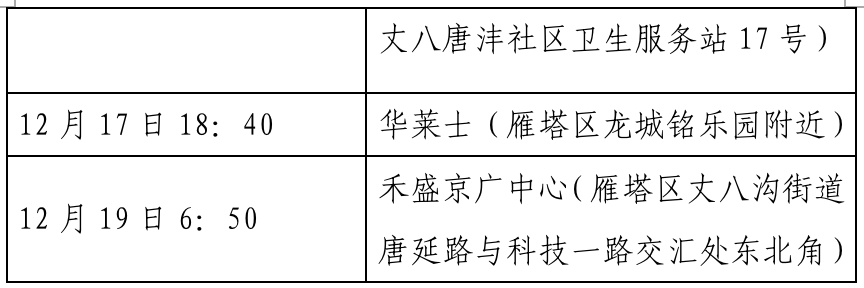 “内蒙古本土确诊病例轨迹公布	” 内蒙古本地确诊病例轨迹？-第1张图片