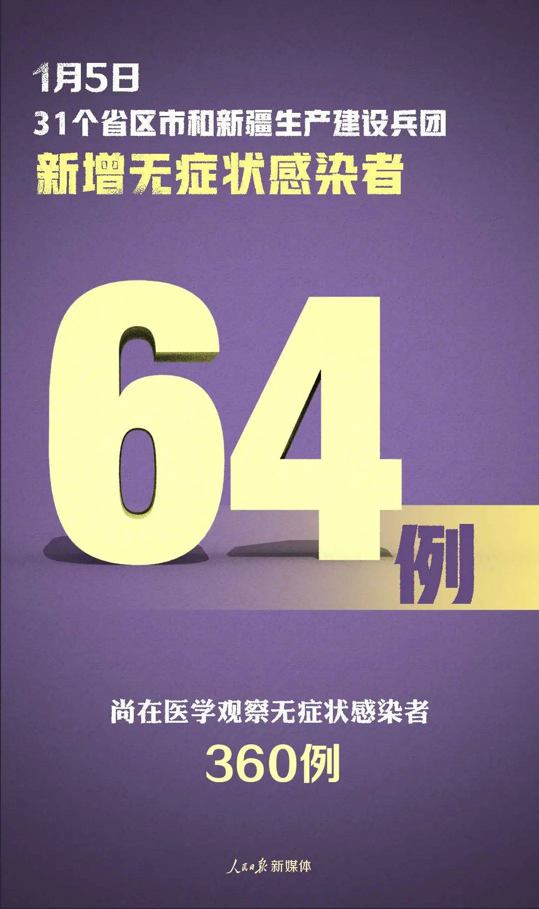 河北新增8例无症状感染者︰(河北新增无症状感染者9例)-第1张图片