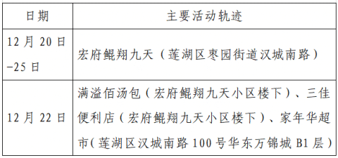 西安新增确诊活动轨迹公布,西安新增确诊活动轨迹公布了吗-第1张图片