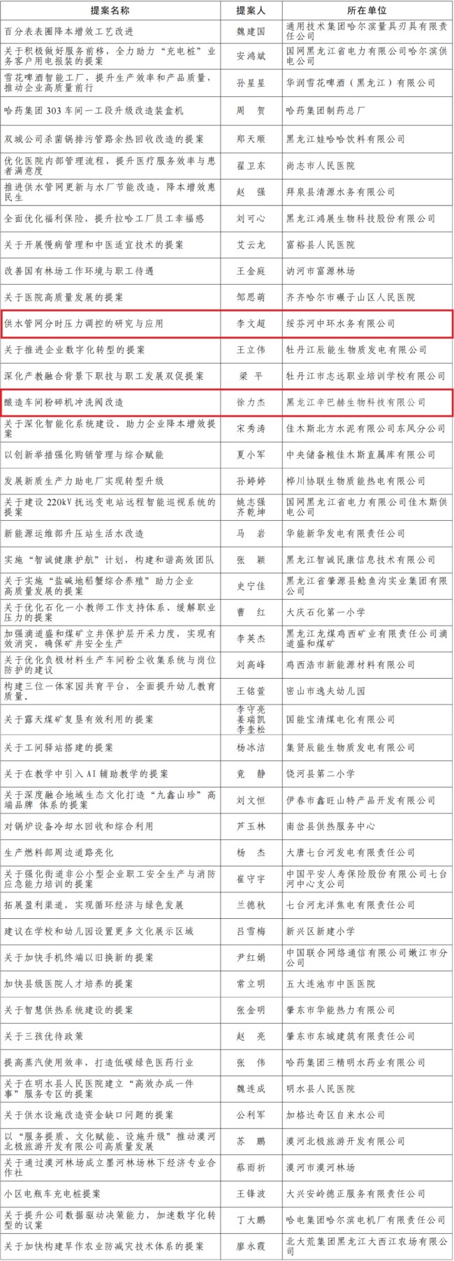 31省份增82例本土确诊涉13省市〃31省份增确诊25例 其中本土5例-第1张图片