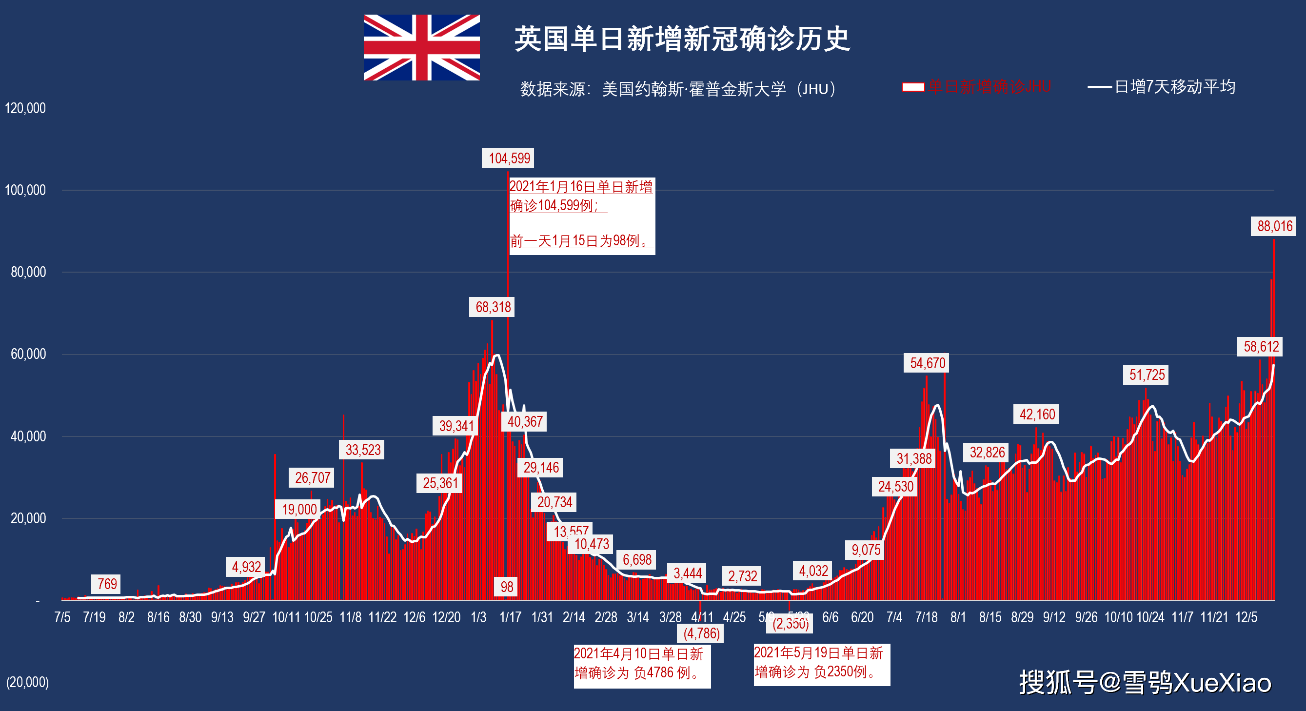 美国确诊病例超过36万,美国确诊病例超过36万例-第2张图片