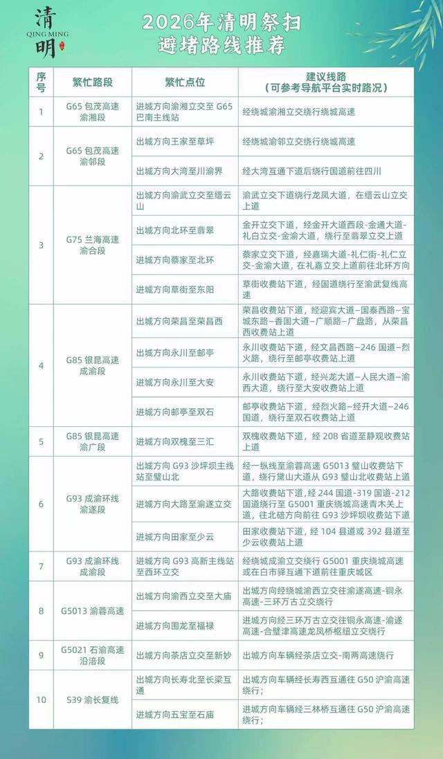 “今年清明节高速公路免费几天	” 今年清明节高速路费免费吗？-第1张图片