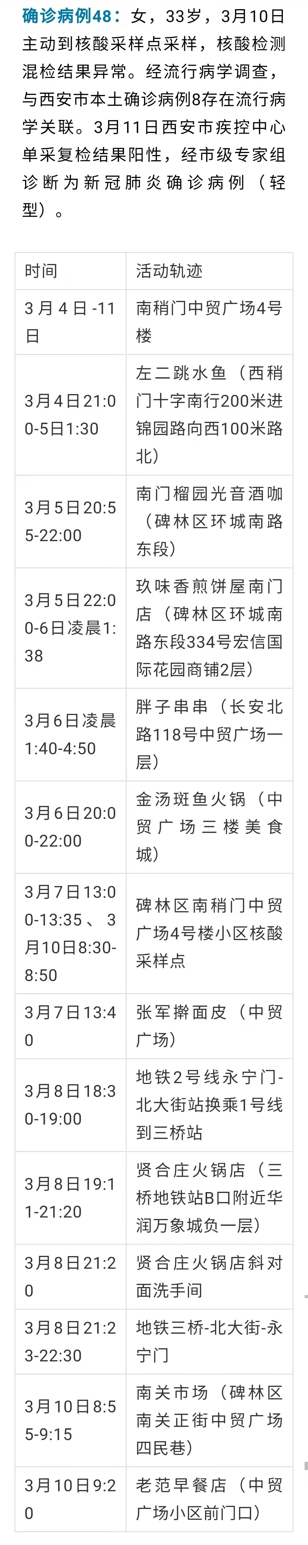 西安新增病例最新消息︰(西安新增1例本土确诊病例最新消息)-第1张图片