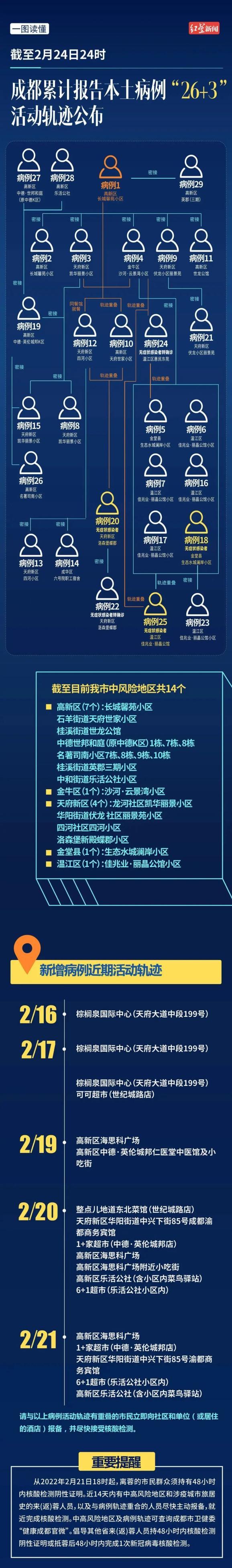 【大兴疫情最新消息/大兴最新疫情行动轨迹】-第3张图片