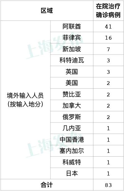 31省新增境外输入17例,31省新增境外输入确诊12例-第3张图片