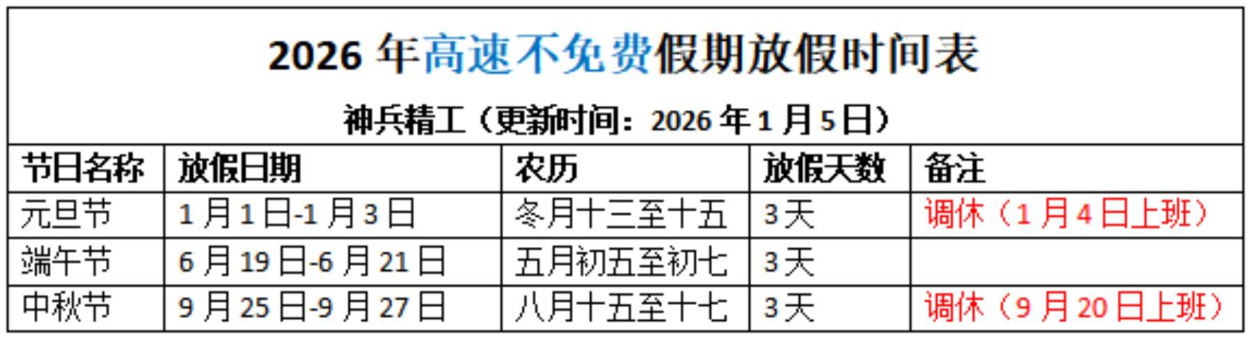 【过年高速免费时间/过年高速免费时间2025免费几天】-第2张图片