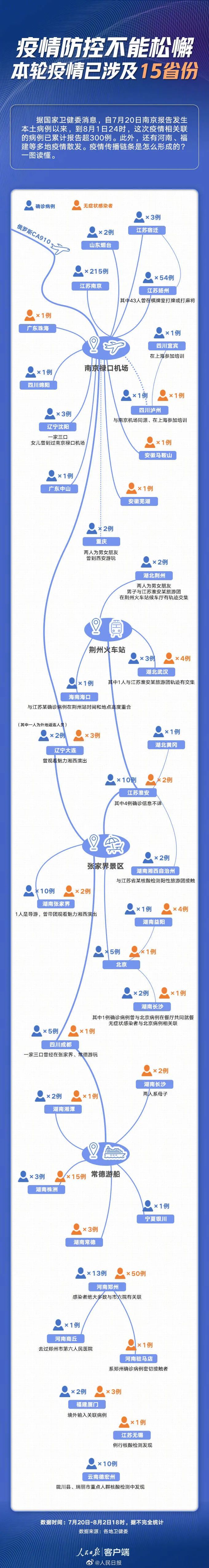 31省份新增本土15例,31省份新增本土2例-第3张图片