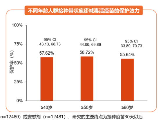 “沪感染人数是千万级别	” 感染人数占总人口排名？-第1张图片