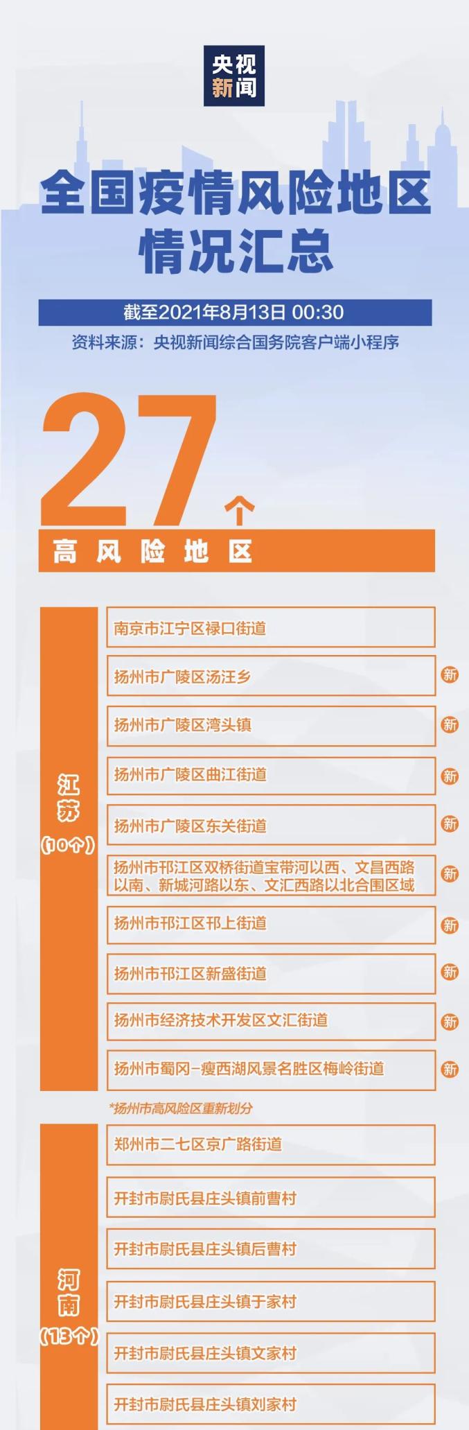 北京疫情中风险区,北京疫情 中风险区-第2张图片