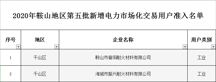 鞍山新增无症状1例-鞍山市新增1例-第1张图片