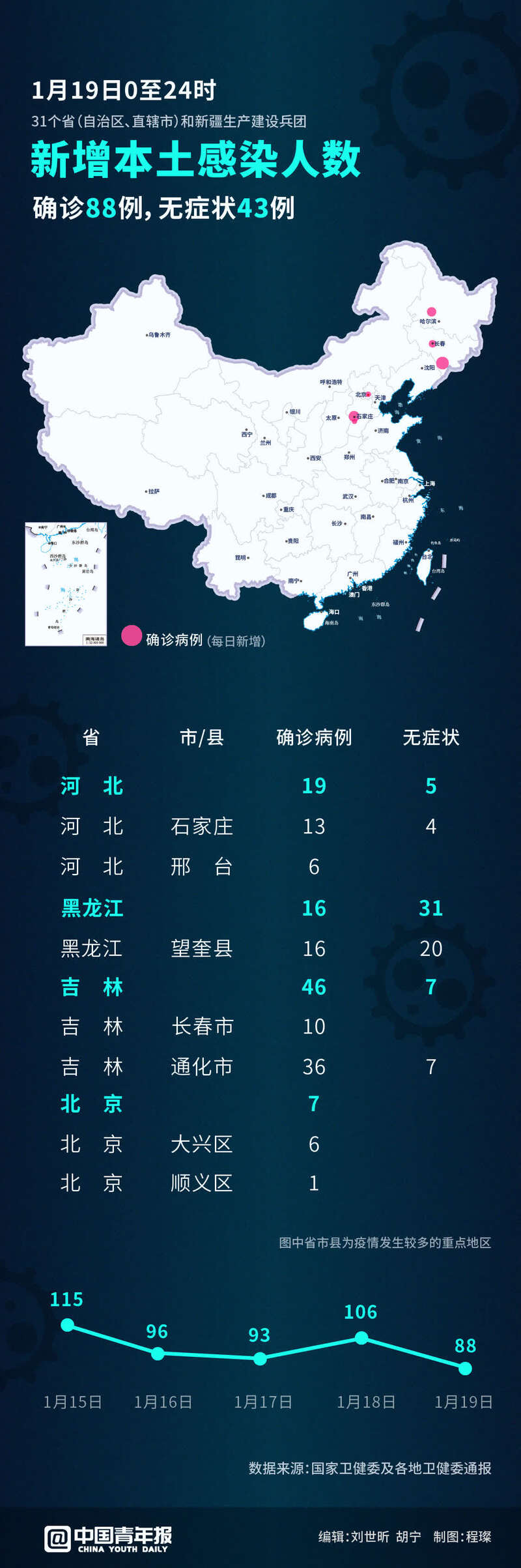 陕西累计报告本土病例27例〃陕西累计报告本土病例27例是真的吗-第2张图片
