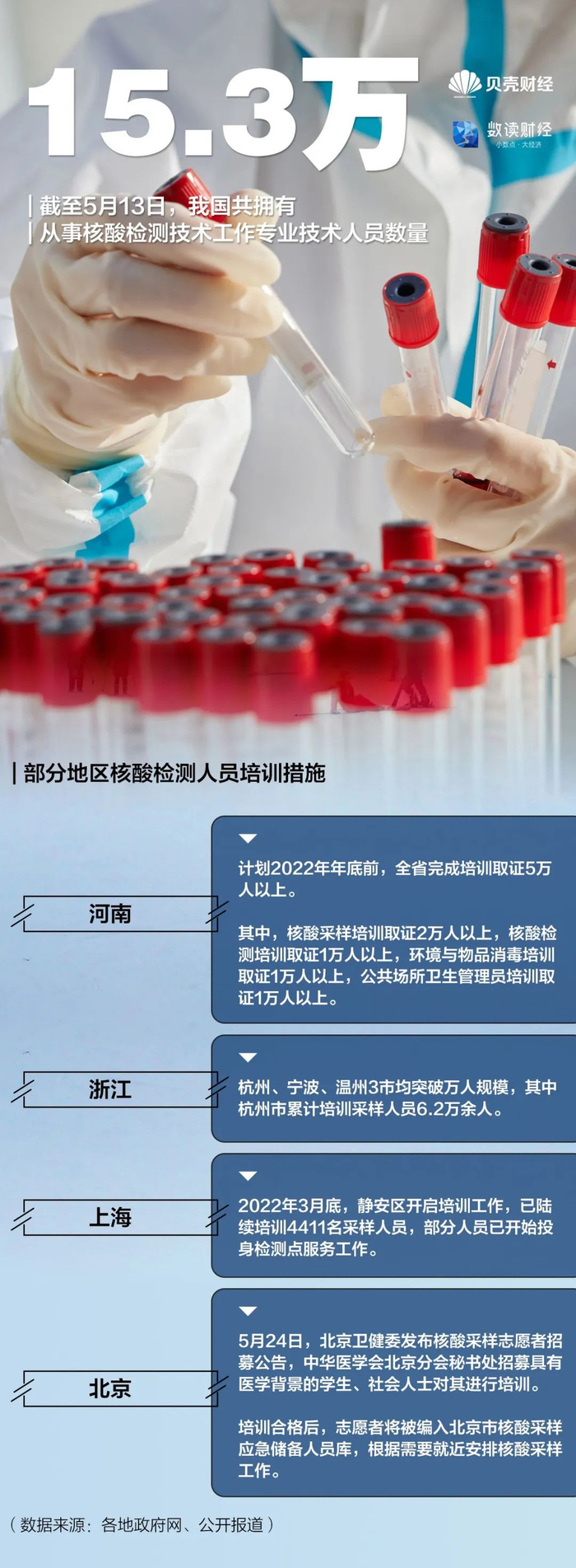 “北京新增1例核酸阳性从上海抵京” 上海到北京确诊？-第2张图片