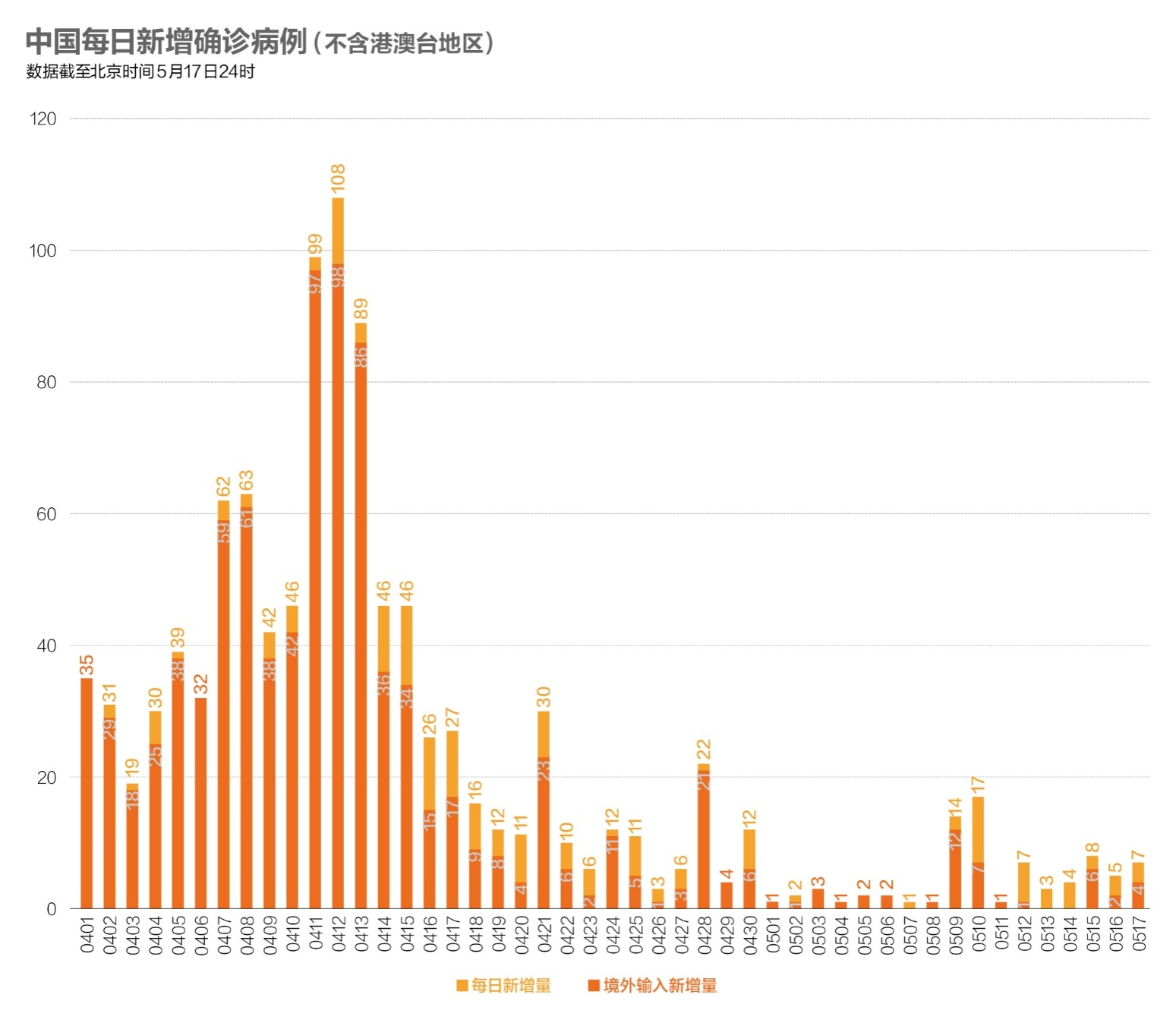 “北京新增1例核酸阳性从上海抵京	” 上海到北京确诊？-第1张图片