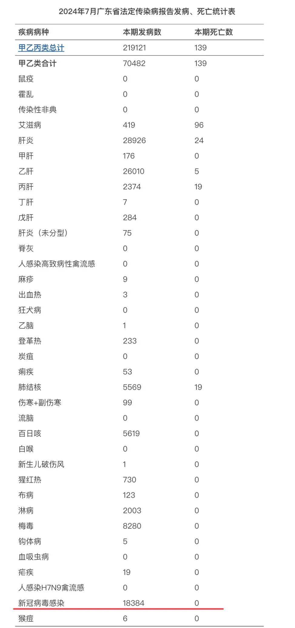 【全国31省疫情最新消息/全国31省疫情最新消息数据】-第2张图片