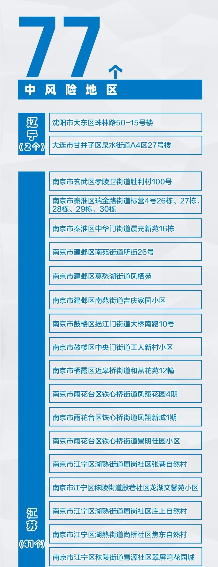 【全国中高风险地区共216个/全国中高风险地区都有哪儿】-第2张图片