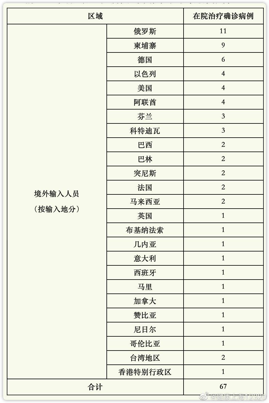 安徽确诊增至5例,安徽 确诊 病例 详情-第1张图片