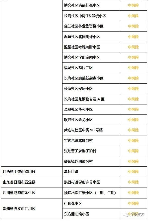 辽宁新增2例本土确诊病例〃辽宁新增2例病例轨迹-第1张图片
