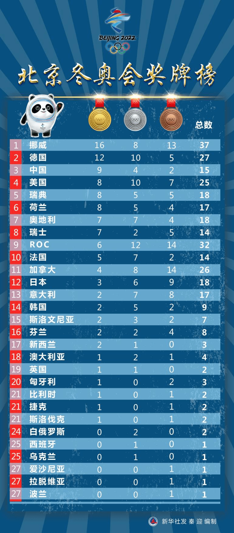 北京新增12例本土确诊︰(北京新增2本土确诊行程)-第2张图片