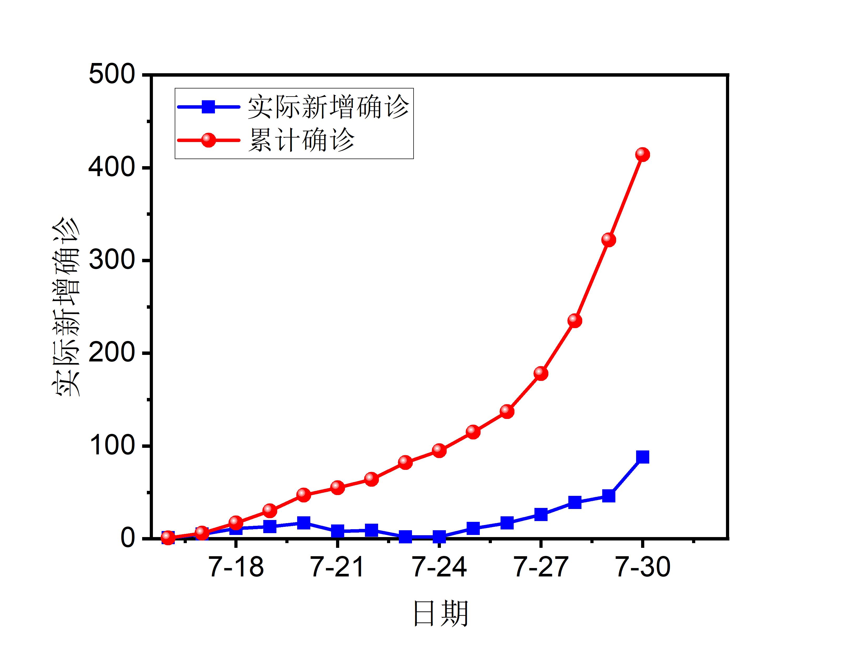 31省份新增12例确诊.31省份新增1例确诊病例-第1张图片