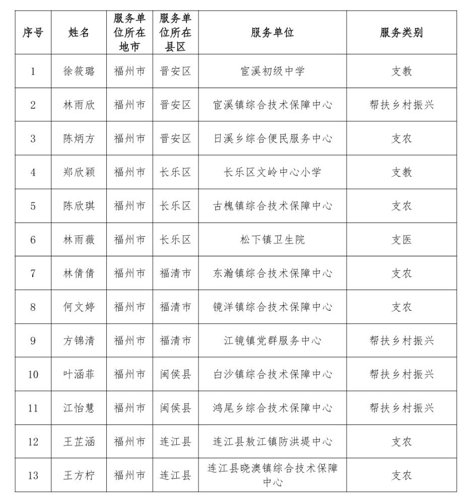 31省份新增本土确诊42例均在福建,31省份新增本土确诊42例 均在福建-第1张图片