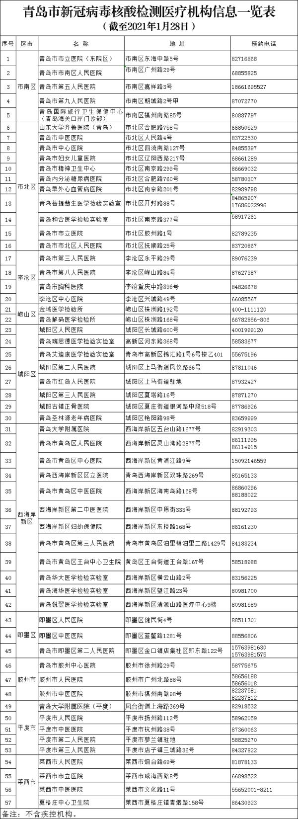 山东青岛最新疫情〃山东青岛疫情最新数据消息新增-第2张图片
