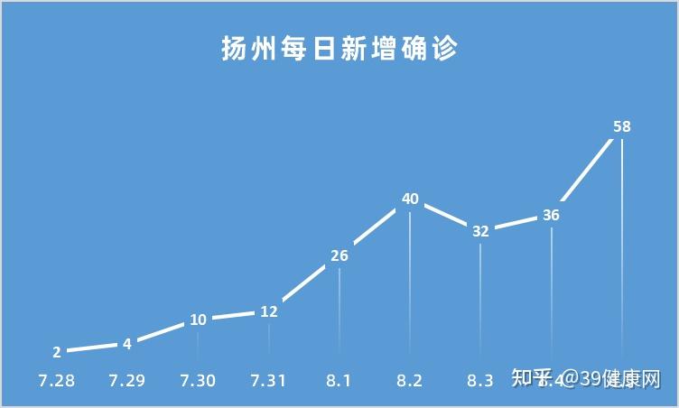 31省区市新增本土确诊3例︰(31省区市新增本土确诊61例)-第2张图片