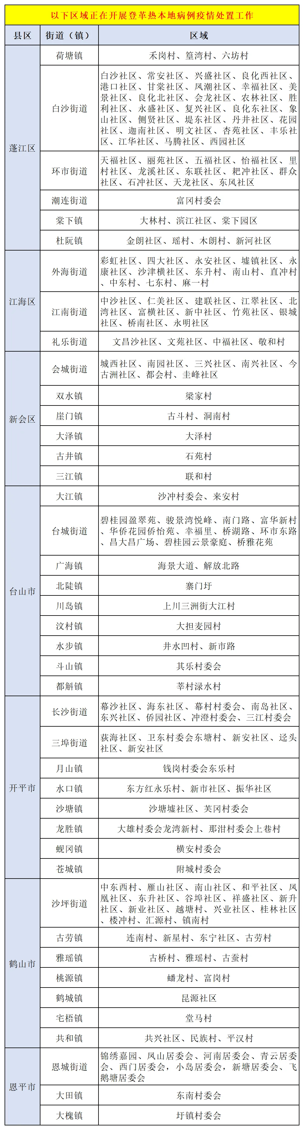 「31省区市新增境外输入13例」〃31省新增境外输入18例-第1张图片