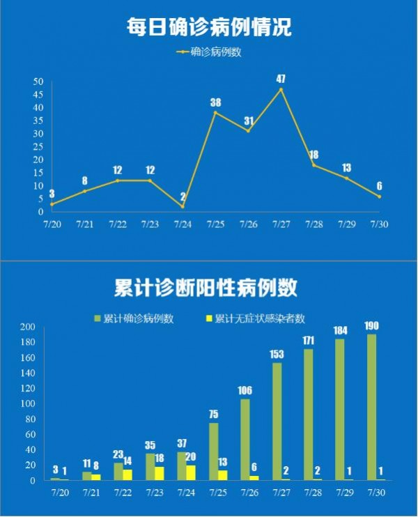 南京疫情最新今天-南京疫情最新通报今日-第3张图片