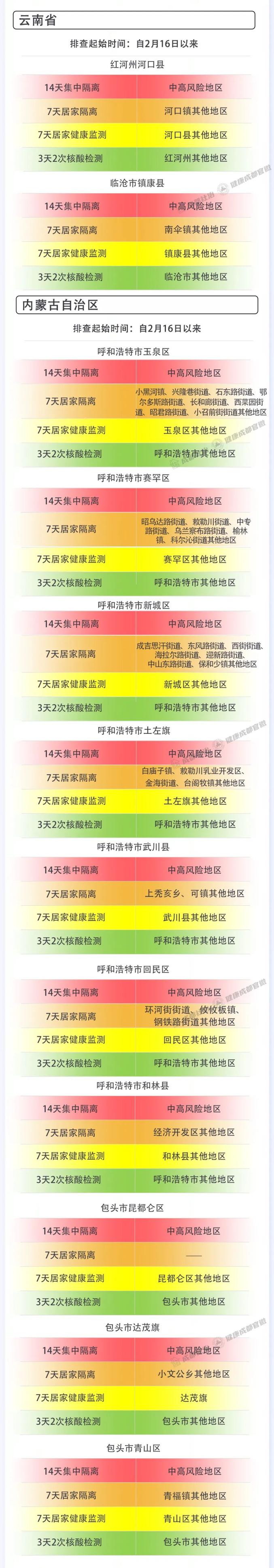 “成都新冠疫情最新消息” 成都新冠最新信息？-第3张图片