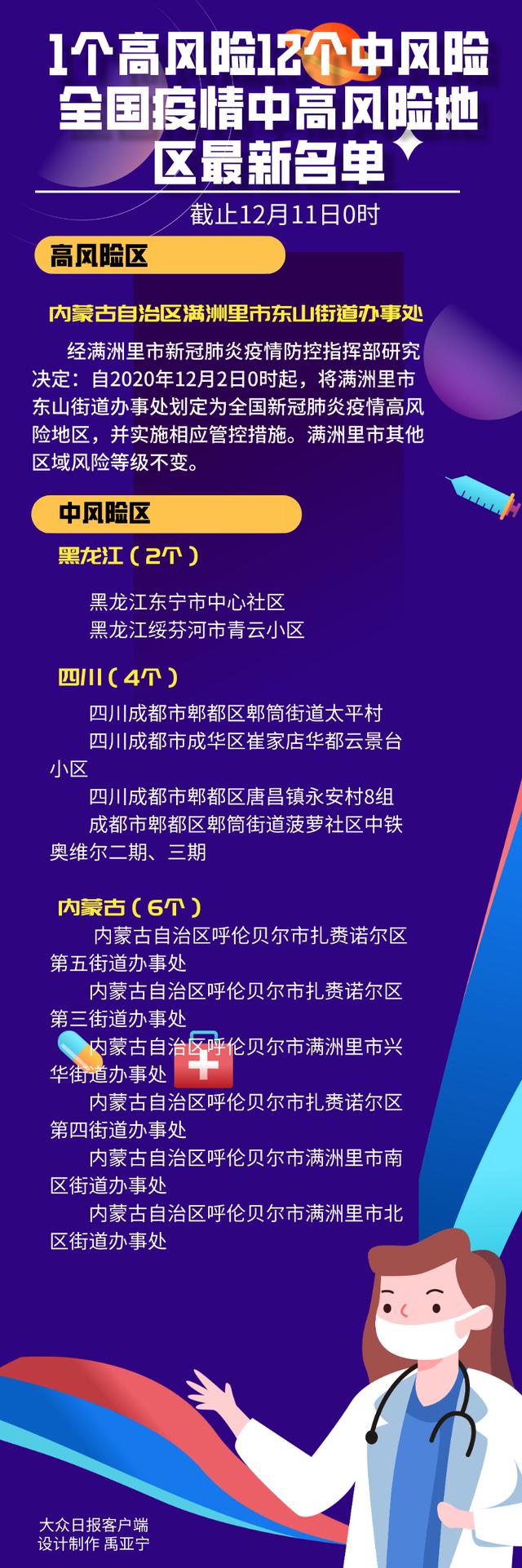 中高风险地区名单最新查询,中高风险地区最新名单官方-第3张图片