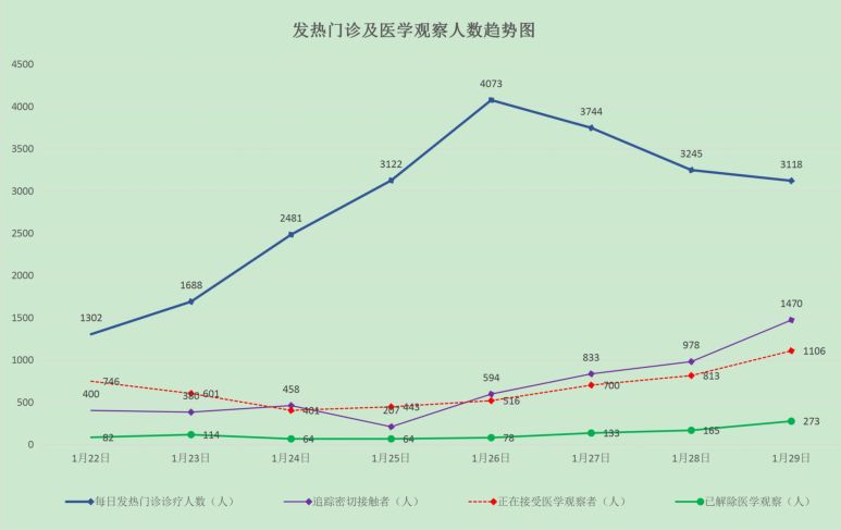 哈尔滨疫情最新消息官方,哈尔滨疫情最新消息通报-第2张图片