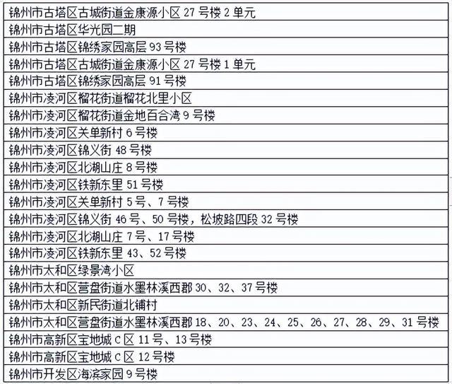 沈阳市最新疫情通报-疫情最新消息沈阳市-第1张图片
