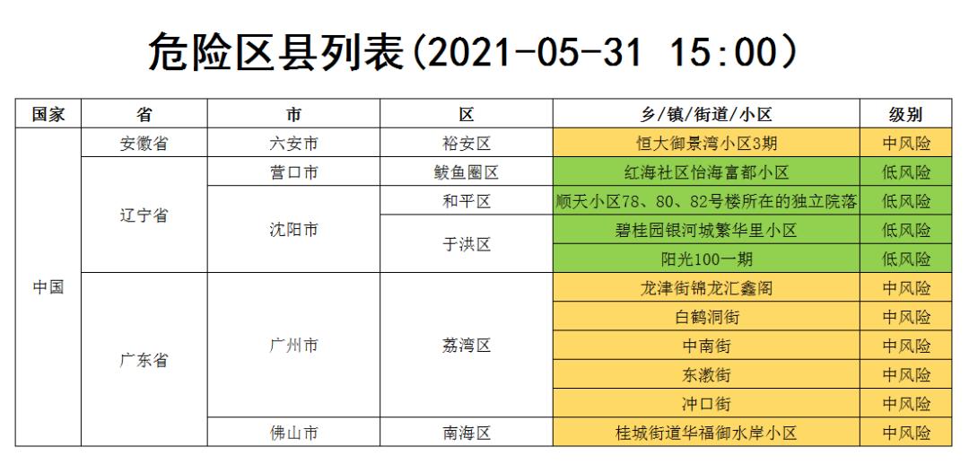 中高风险地区名单最新更新,中高风险地区名单最新更新公告-第1张图片
