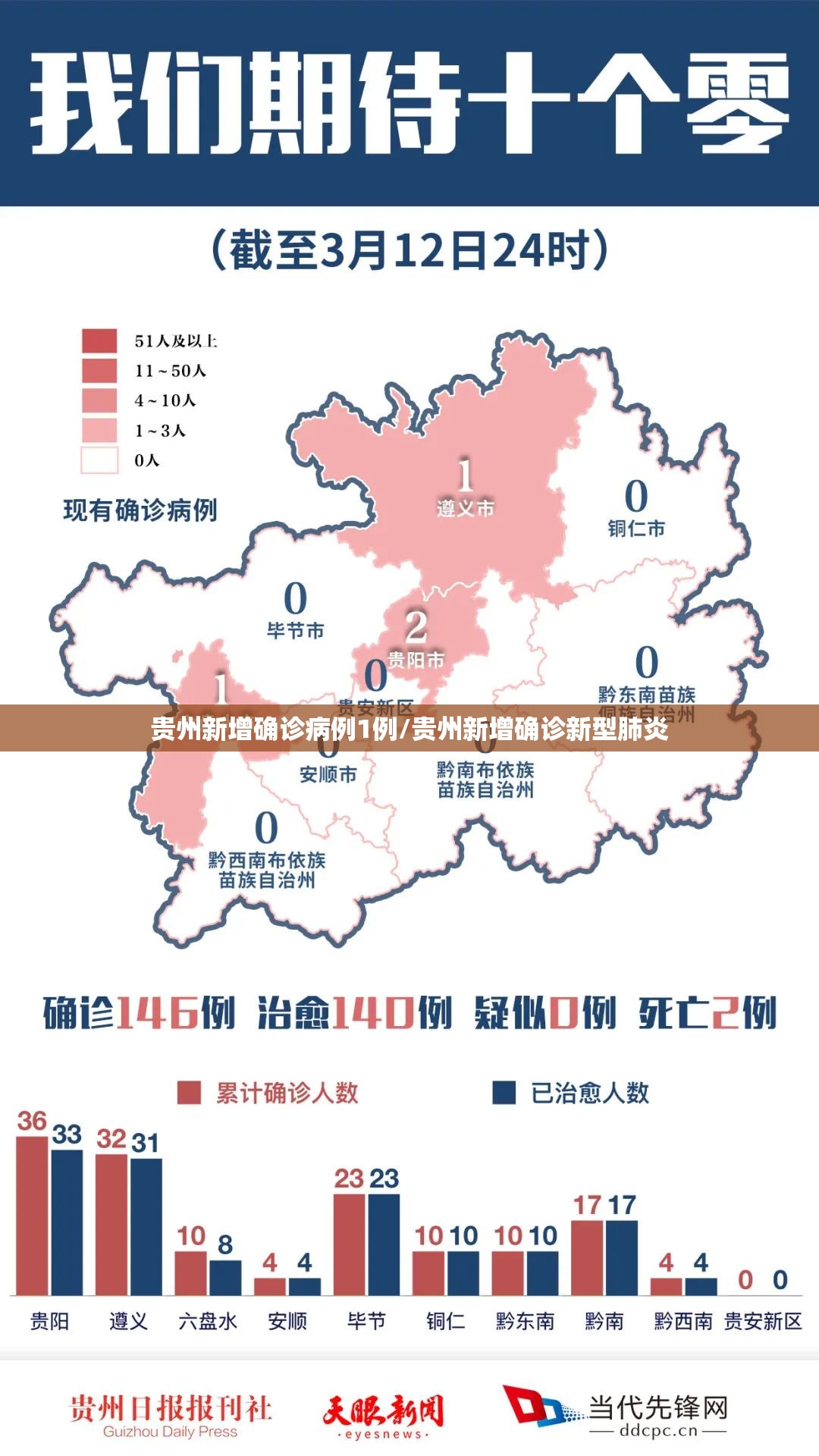 “31省区市新增11例境外输入	” 31省区市新增境外输入14例？-第2张图片