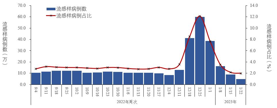 全国各市感染峰值︰(感染城市排名)-第1张图片
