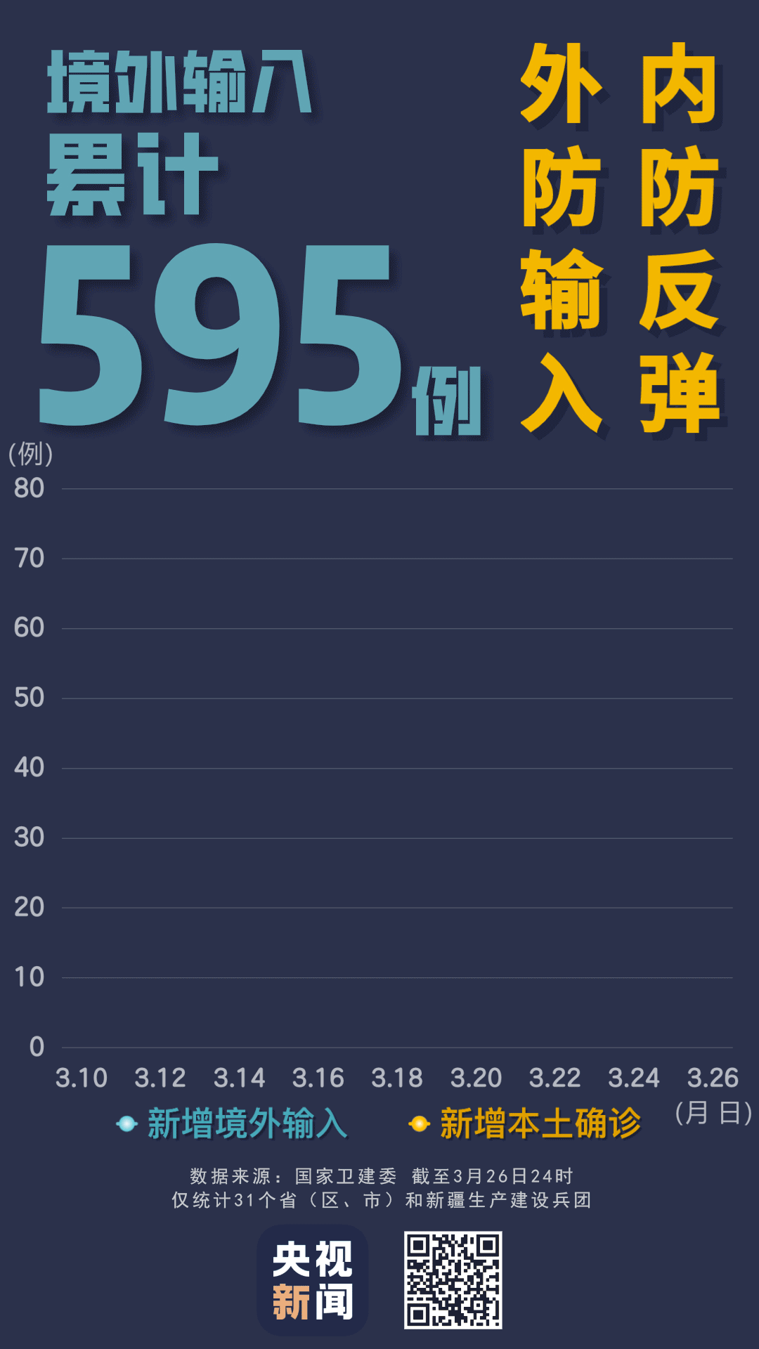 “浙江新增确诊13例” 31省区市新增55例确诊病例,浙江新增1例本土病例？-第1张图片