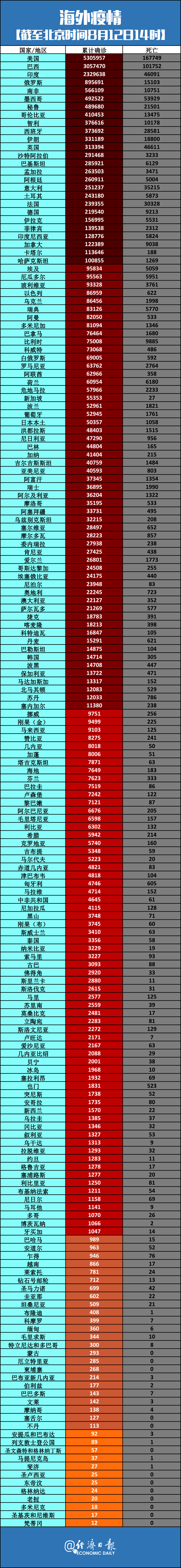 全球疫情最新新增.全球疫情最新新增统计-第1张图片