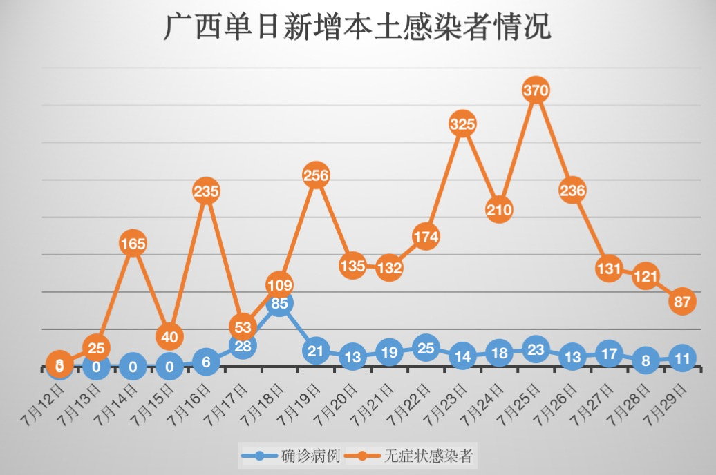 「北京新增14例本土确诊5例无症状」〃北京新增5例本地确诊病例和1例无症状感染者-第3张图片