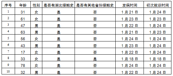 “北京30人已感染” 北京 10人感染？-第1张图片