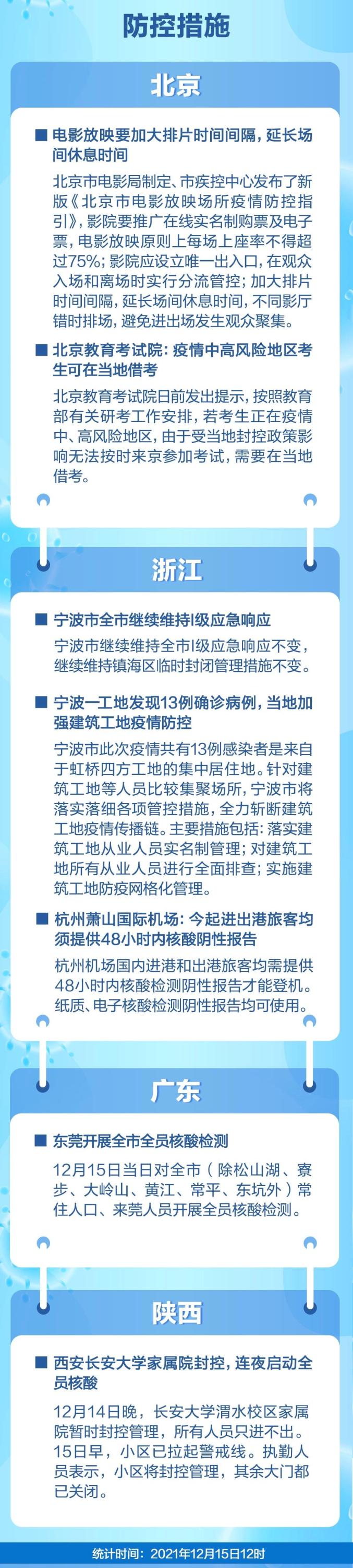 “西安疫情最新新增” 西安疫情速报最新？-第1张图片