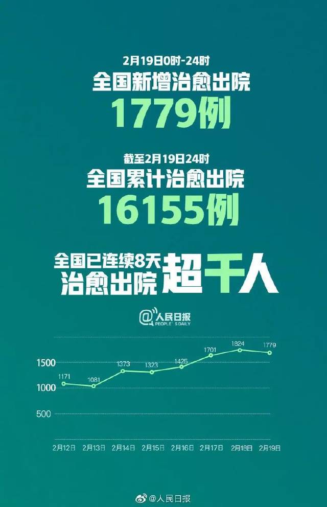 广东新增本土确诊19例.广东新增本土确诊10例?-第1张图片