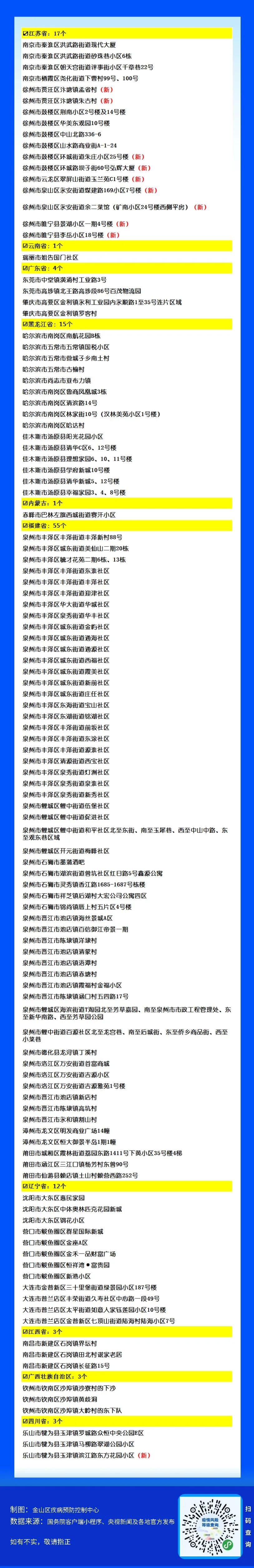 【北京5地升级中风险地区/北京中风险地区增至5个】-第3张图片